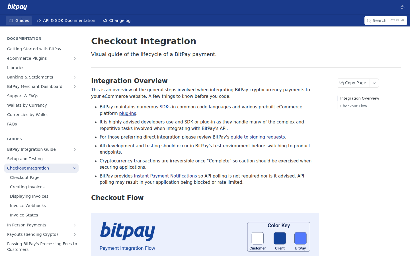 BitPay developer documentation showing its hosted checkout integration steps and payment lifecycle